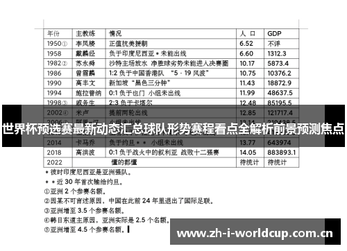 世界杯预选赛最新动态汇总球队形势赛程看点全解析前景预测焦点
